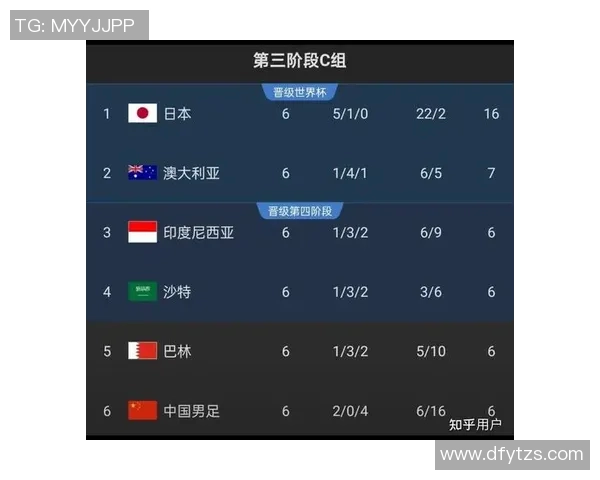 上海足球队在世界杯预选赛中的状态分析与表现评估