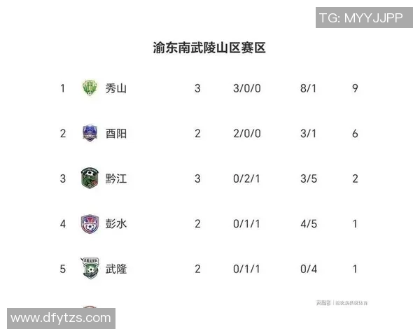 重庆足球队在全国锦标赛中以80分稳居积分榜首位展现强劲实力 重庆足球队在全国锦标赛中以80分稳居积分榜首位展现强劲实力