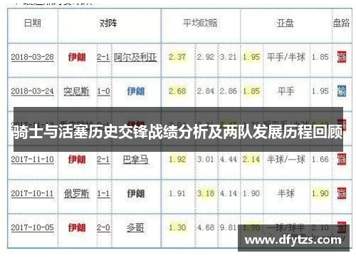骑士与活塞历史交锋战绩分析及两队发展历程回顾